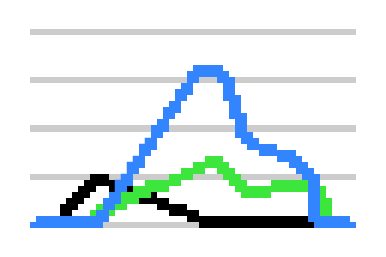 Emissions Modelling illustration