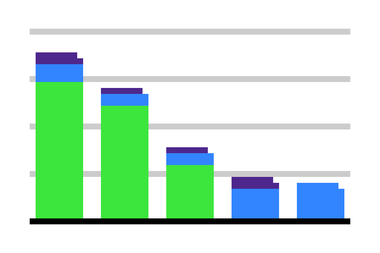 Full Cost Pricing & Competitive Neutrality illustration