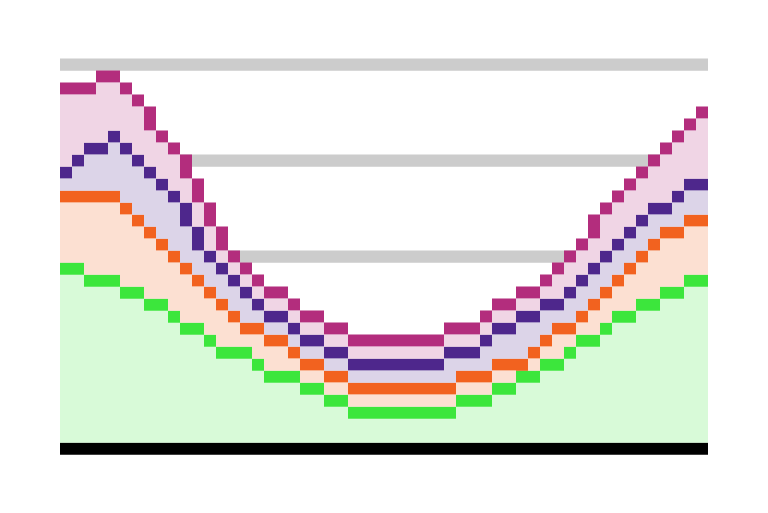 Leachate Modelling