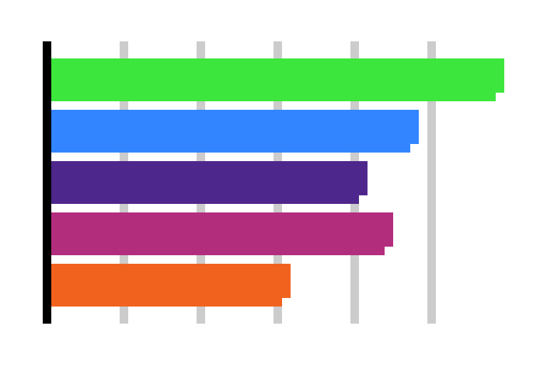 Whole-of-Life Cost Analysis